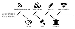 CAREER PATHWAYS